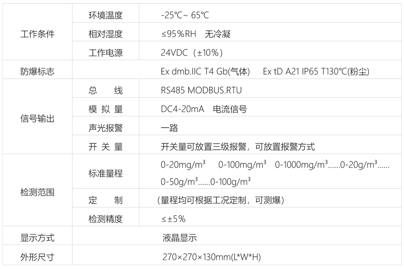 20200606887858.png 粉塵報警器.png