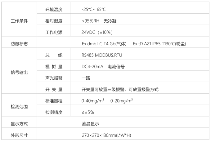 20200610169801.png 粉塵報(bào)警器.png