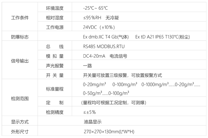 20200613423806.png 粉塵報警器.png