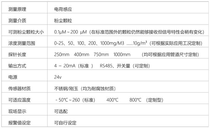 20200613932938.png 粉塵濃度測量儀.png