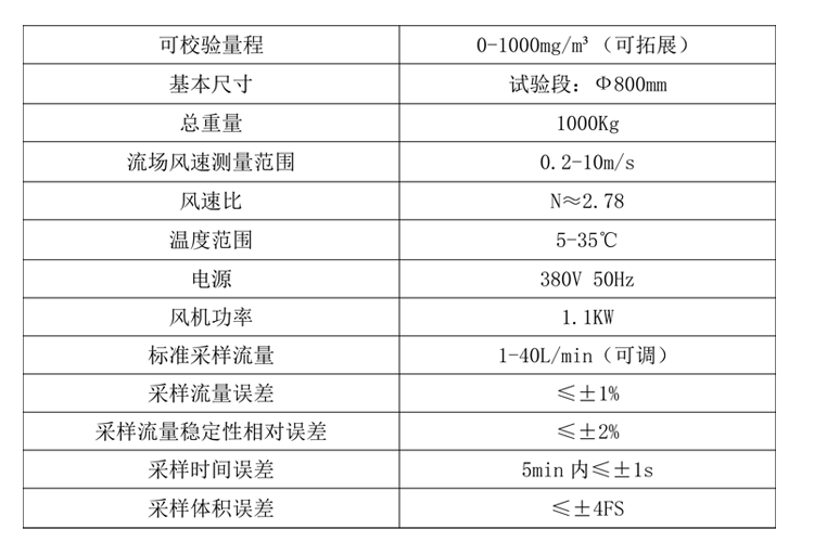 1634376797196925.png 參數(shù)2.png