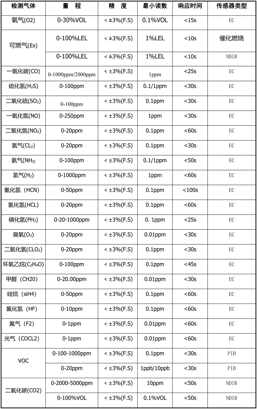 20211029253600.png 檢測(cè)氣體2.png