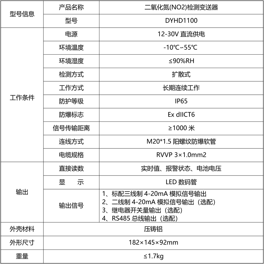 20211104379550.png 二氧化氮(NO2)檢測變送器.png