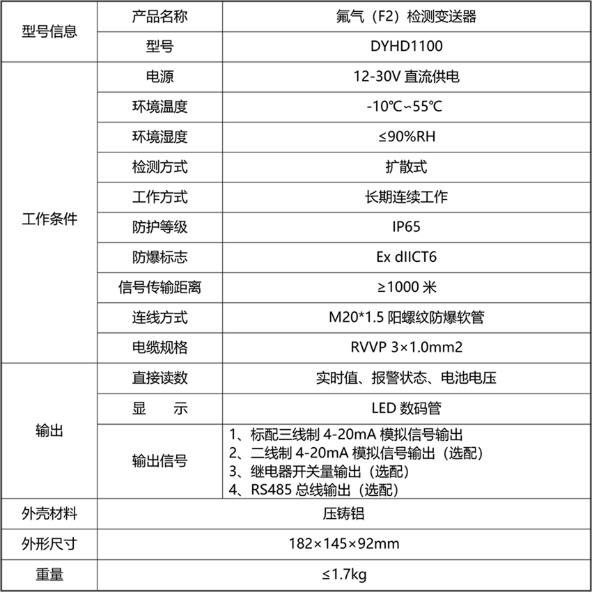 20211104453108.png 氟氣(F2)檢測(cè)變送器.png