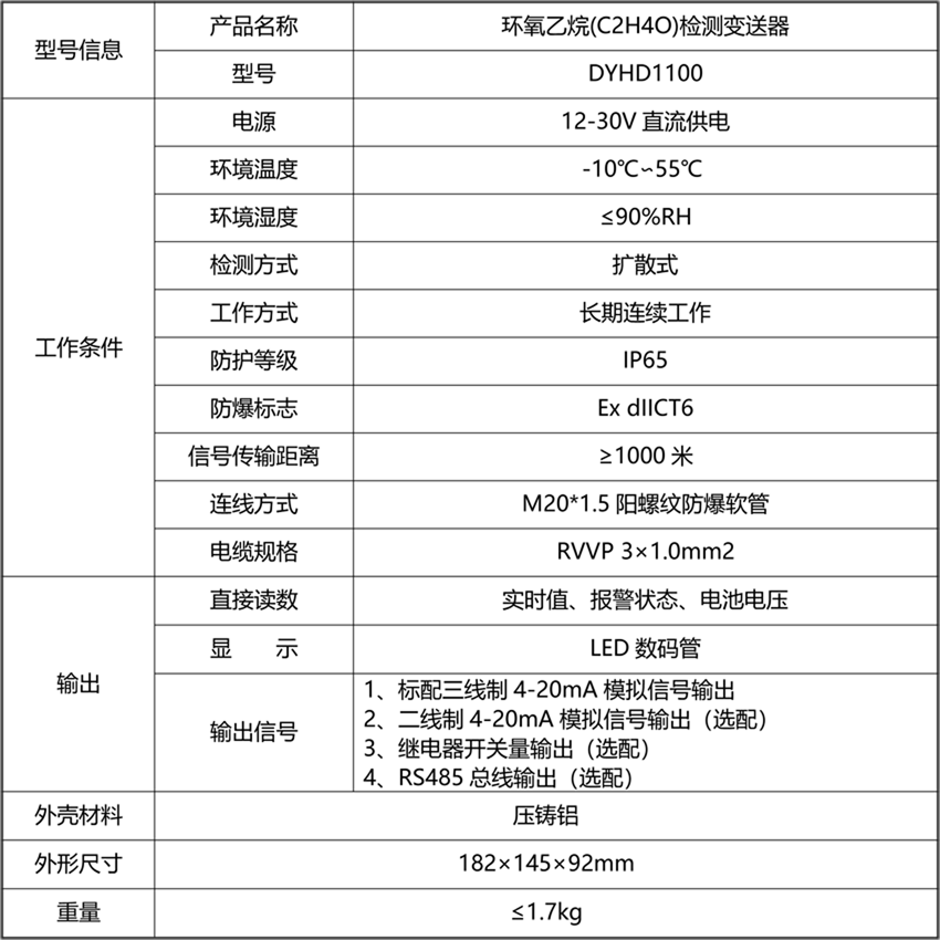 20211104646011.png 環(huán)氧乙烷(C2H4O)檢測變送器.png