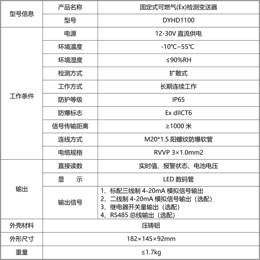 1635822243905206.png 固定式可燃?xì)?Ex)檢測變送器.png